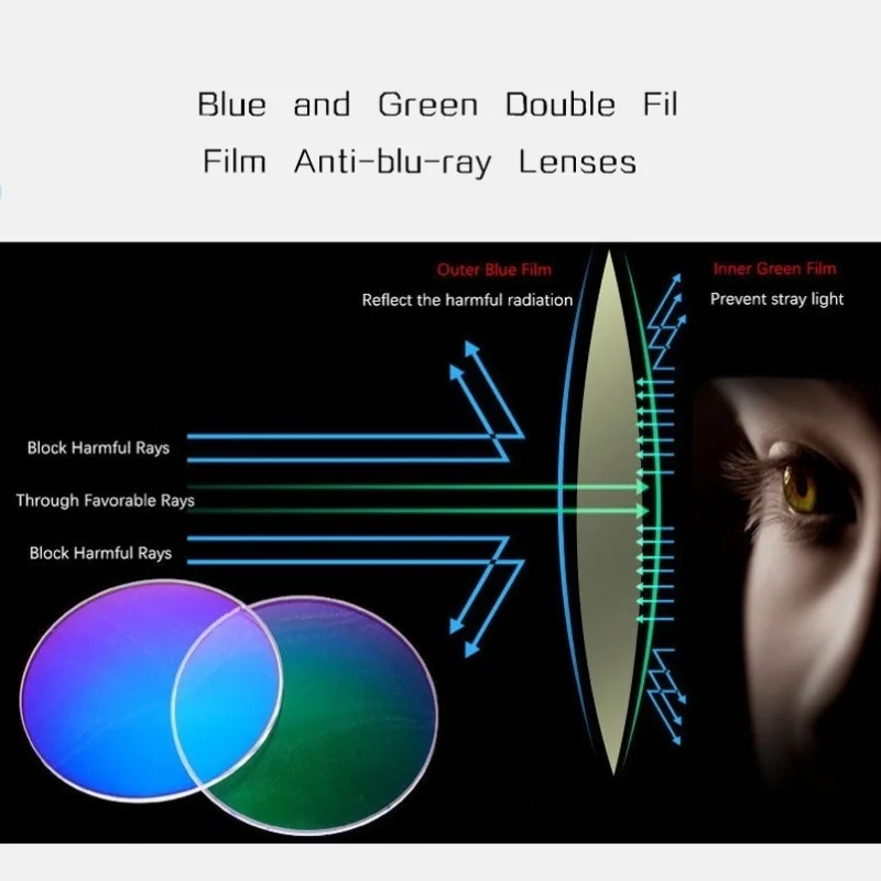 Olvasó Szemüveg Férfiak Kék Fény Távollátás Szemüveg Antifatigue Számítógép Nők Szemüveg Unisex +1 +1.5 +2.0 +2.5 +3.0 +3.5 +4.0 Kép 1
