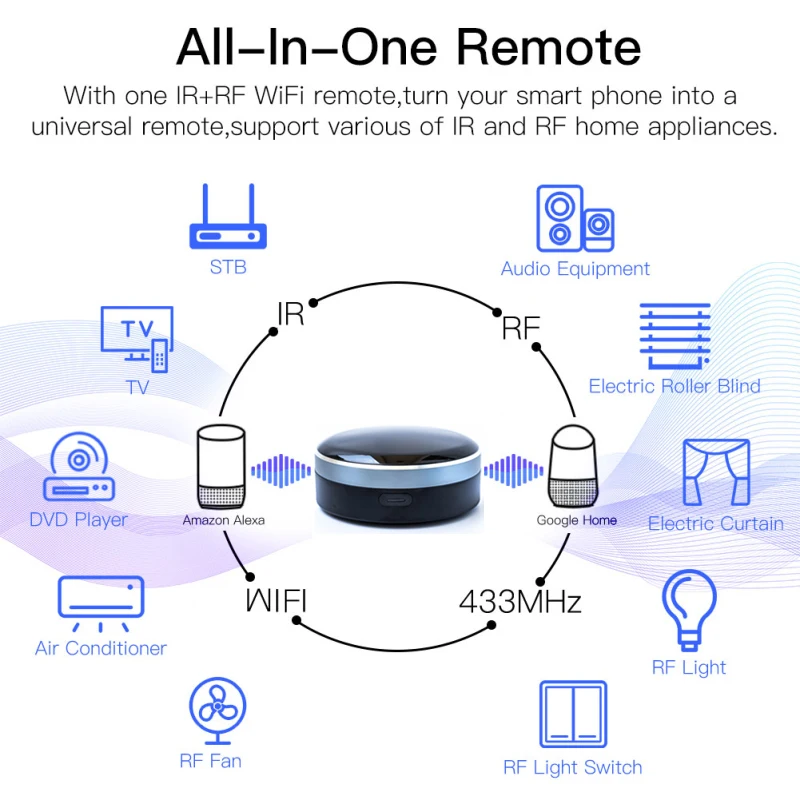 RF+IR Univerzális Távirányító, WiFi Smart Home Vezérlő a TV-készülék VÁLTÓÁRAMÚ Függöny redőnyökről Munka Alexa, a Google Asszisztens Siri Kép 2