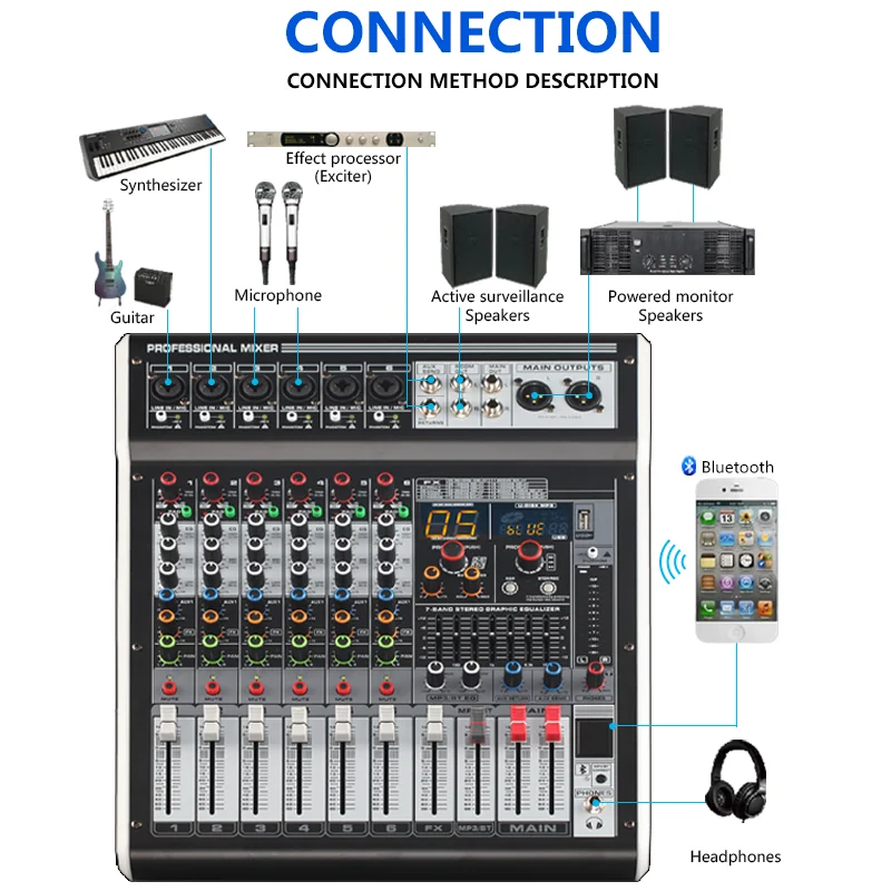 Mixer Audio Audio DJ Keverő USB-GX6 6ch Reverb 16DSP 48V Fantom Digitális Kijelző, Bluetooth PC Interfész Felvétel keverőpult Kép 3