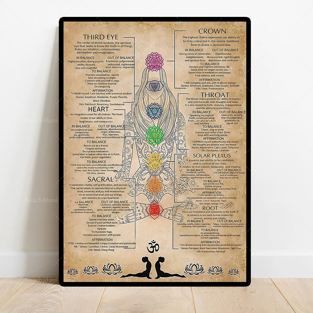 Csakra tudás poszter, jóga testtartás csakra ábra, 7 csakra jóga nyomtatás, csakra ébredés poszter, csakra jóga spirituális decora Kép 3