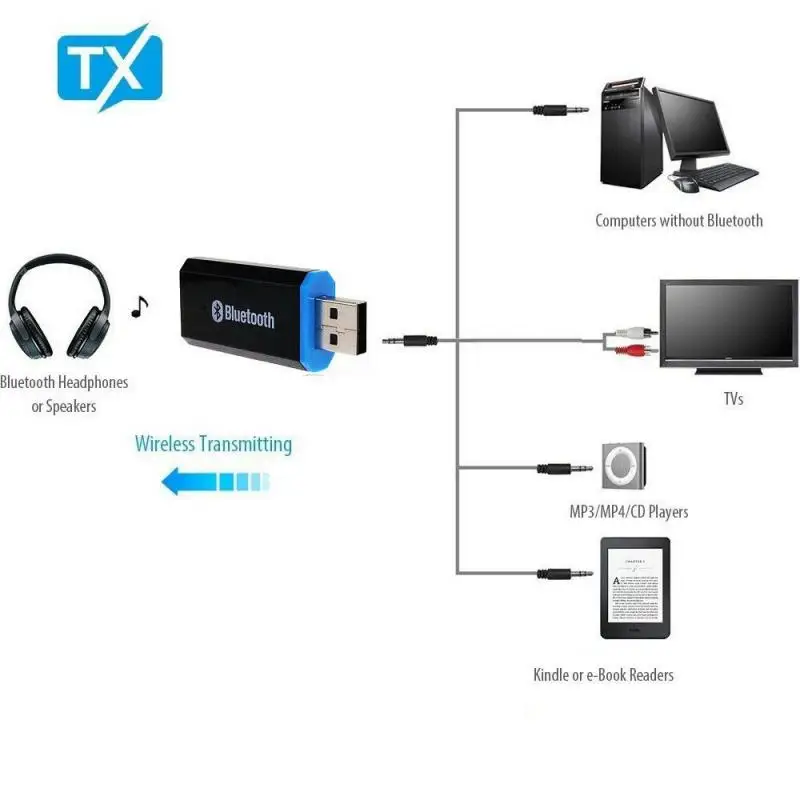 2021 Új 5.0-S Audio Receiver Adó Mini Sztereó AUX USB, 3,5 mm-es Jack A TV-készülék PC Fejhallgató Autó Vezeték nélküli Adapter Fekete Nagykereskedelmi Kép 3